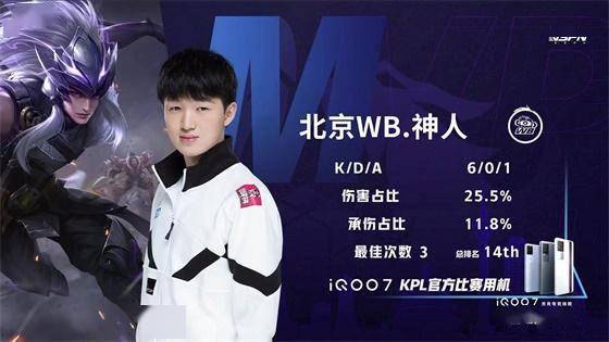 锦赛的数据